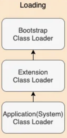 Deep Dive In JVM