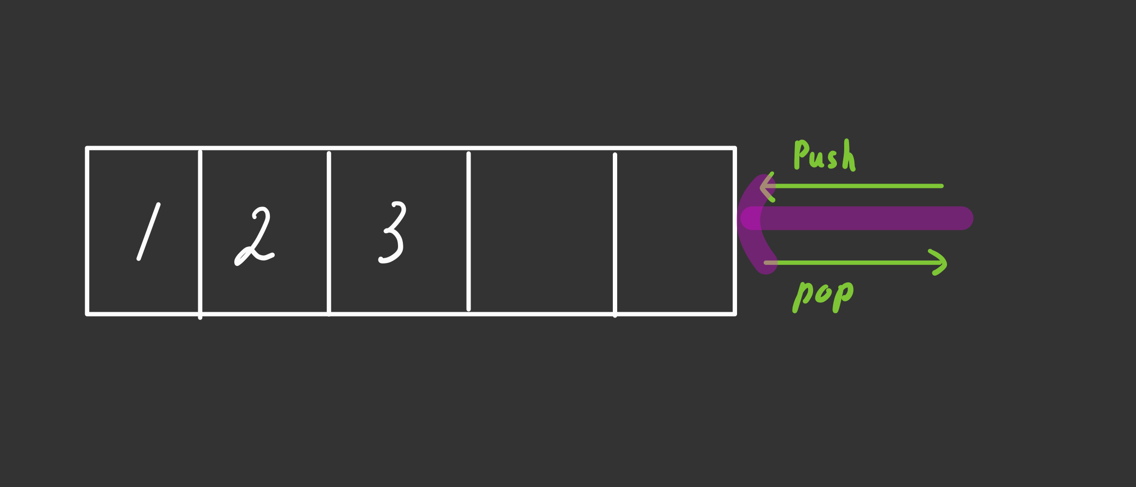 Array를 활용한 Stack Queue 구현
