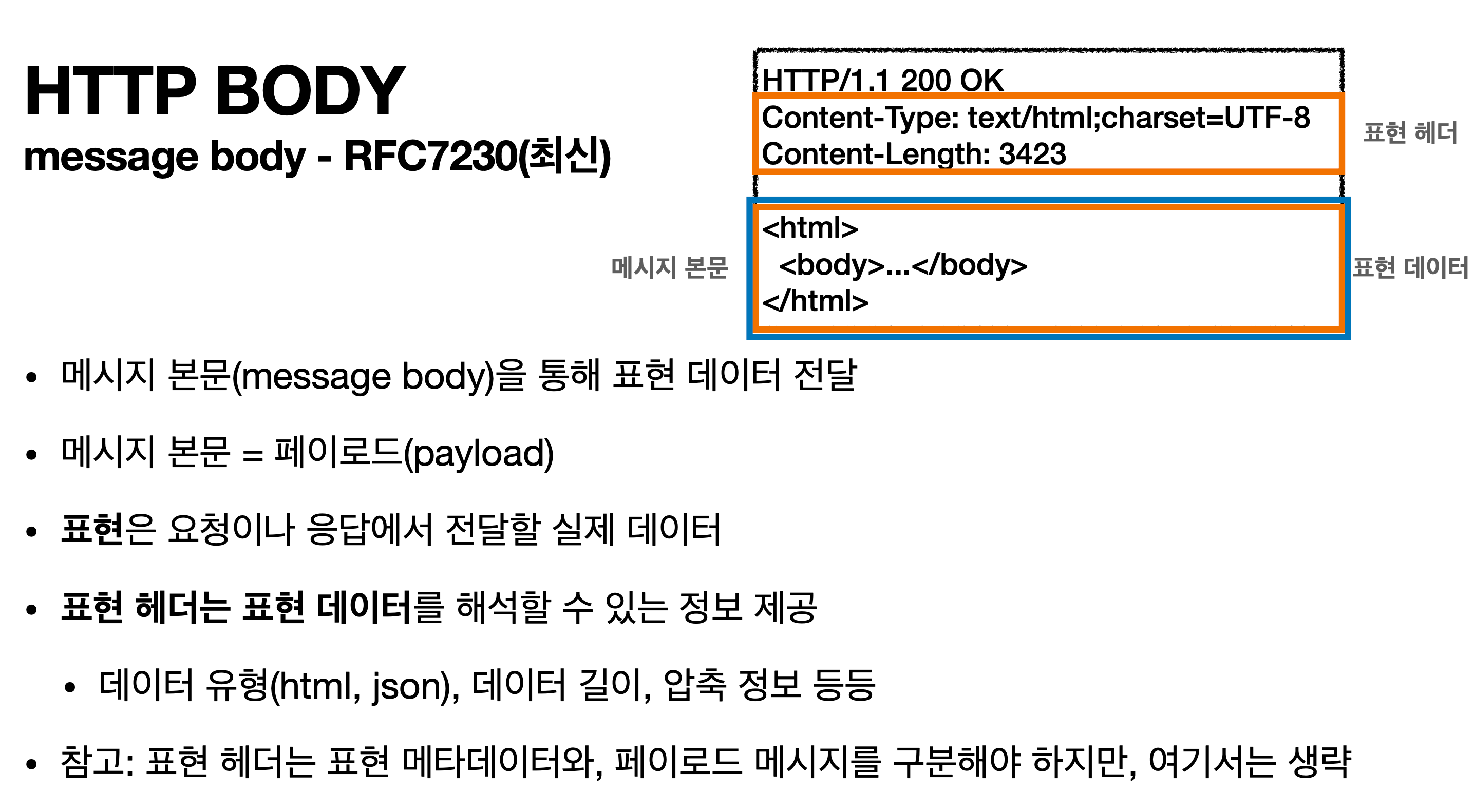 표현