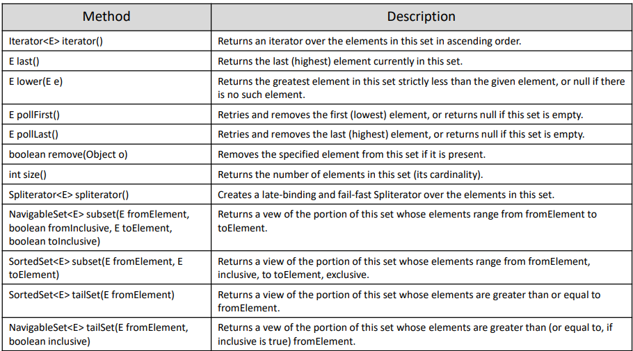 자바를 자바 19 (Collection Framework (4)) : HashSet, TreeSet