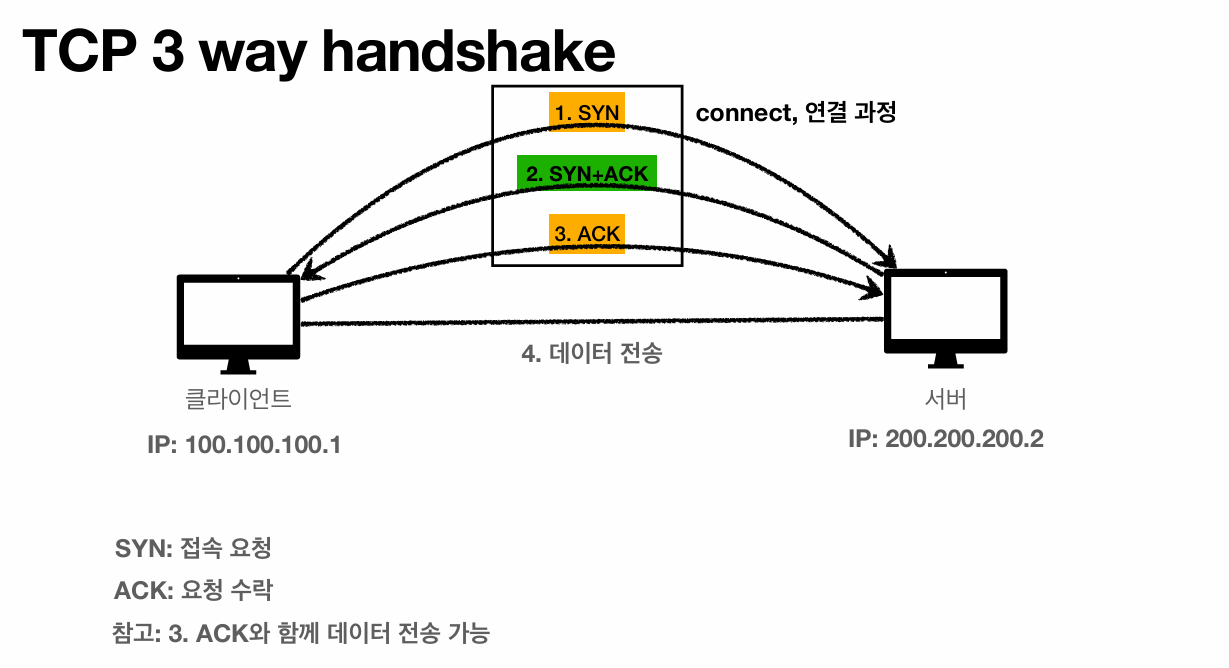 tcp 3 way handshake