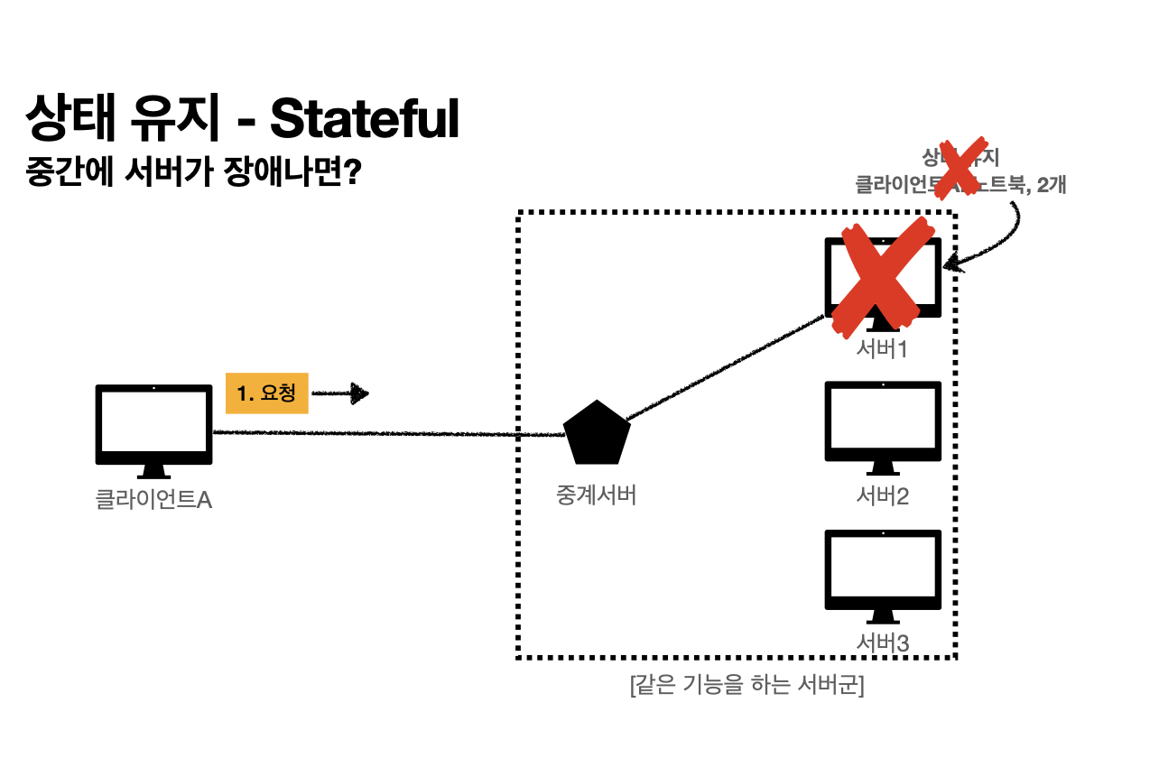 stateful