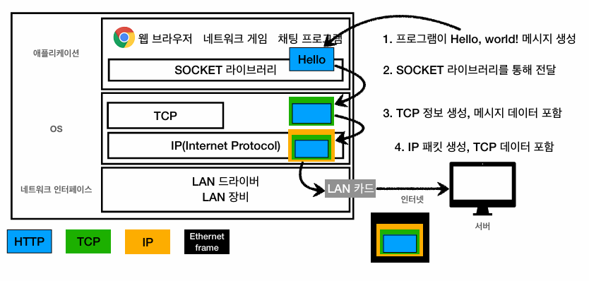 메세지 전송