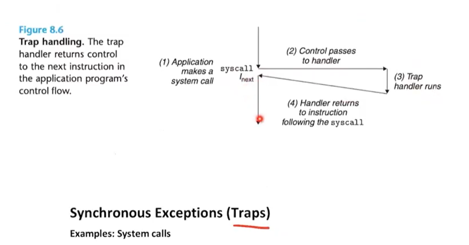 시스템 프로그래밍 9-1(Exceptional Control Flow)
