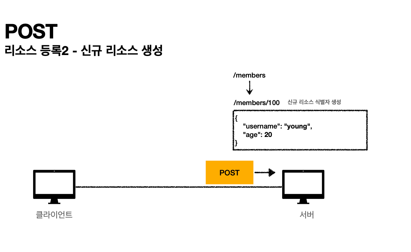 신규 리소스 생성