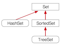 자바를 자바 16(Collection Framework(1), List, Set, Map, ArrayList)