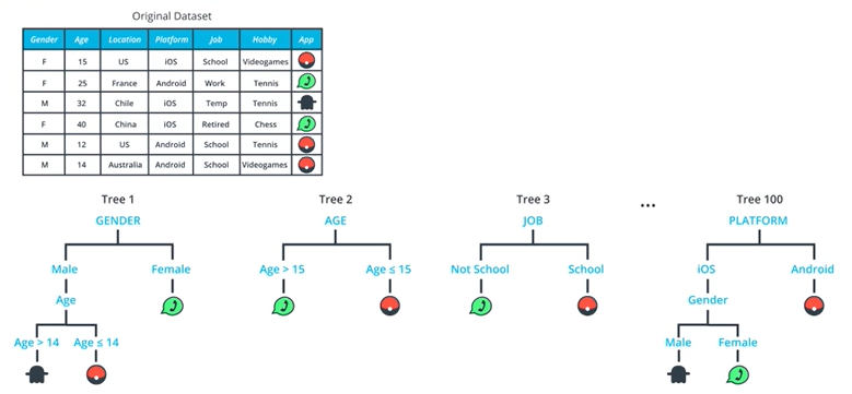 Random Data Directory Tree Random Forests