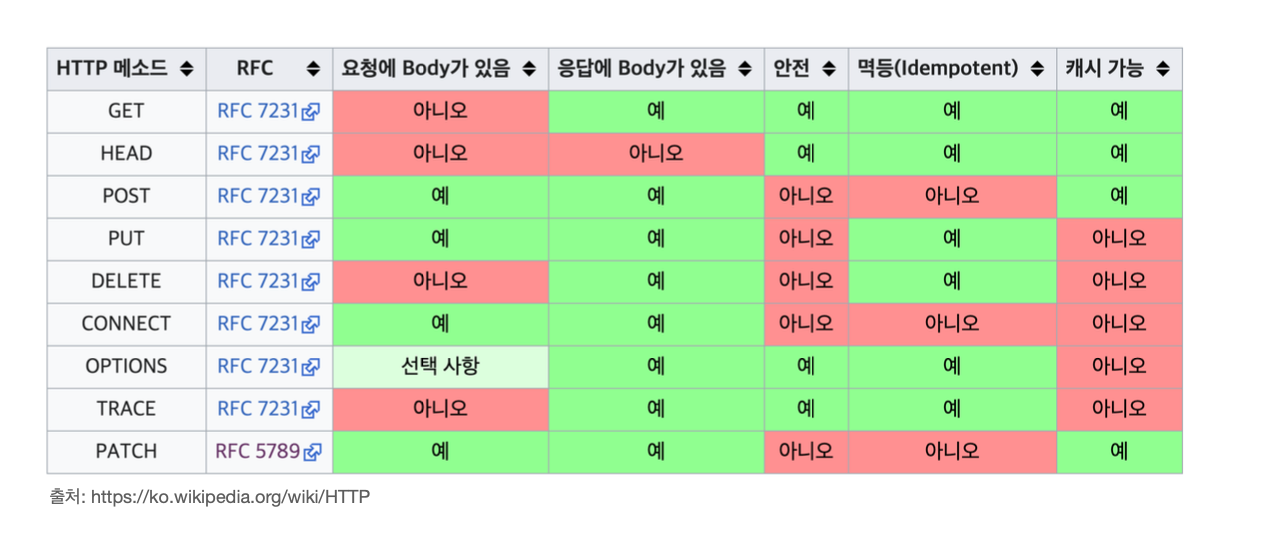 HTTP 속성