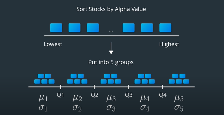 Les. 27 Alpha Factor