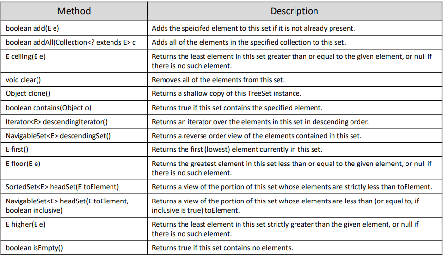 자바를 자바 19 (Collection Framework (4)) : HashSet, TreeSet