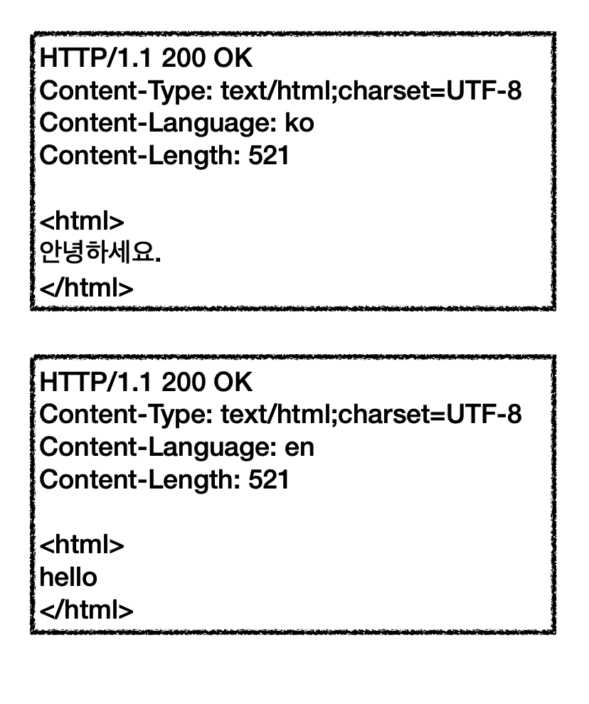 Content-Language