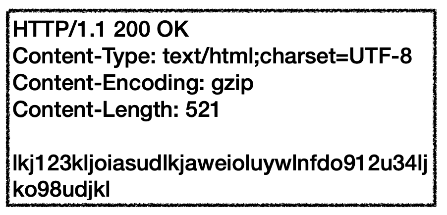 Content-Encoding