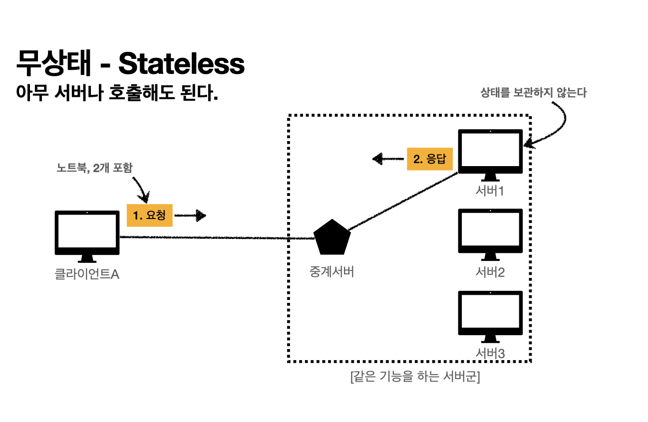 stateless