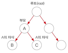 자바를 자바 19 (Collection Framework (4)) : HashSet, TreeSet
