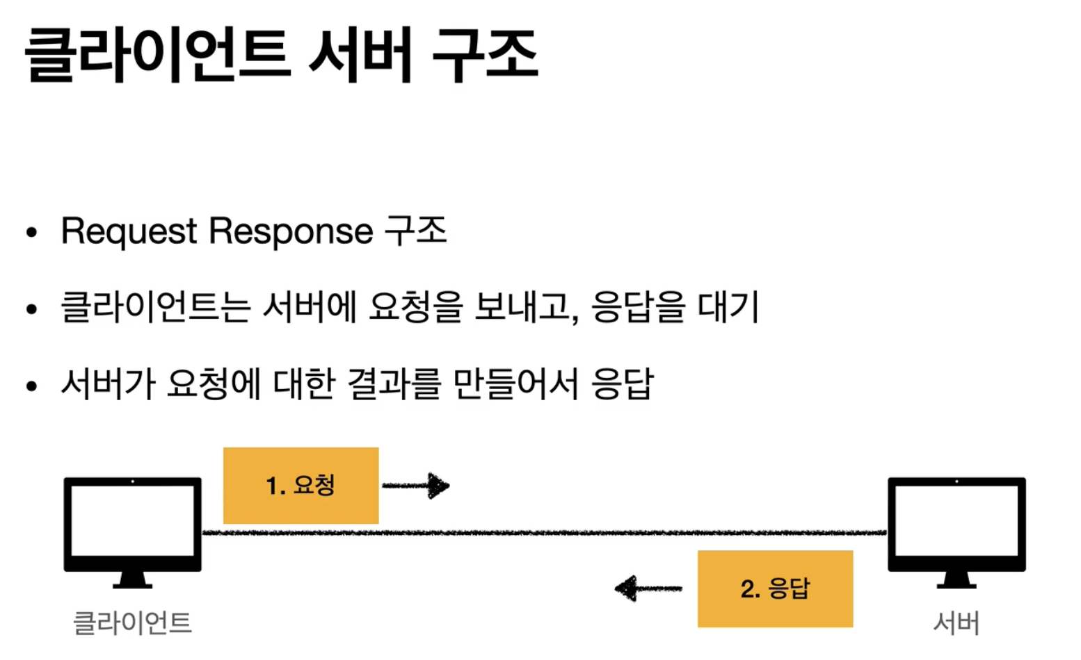 클라이언트 서버 구조