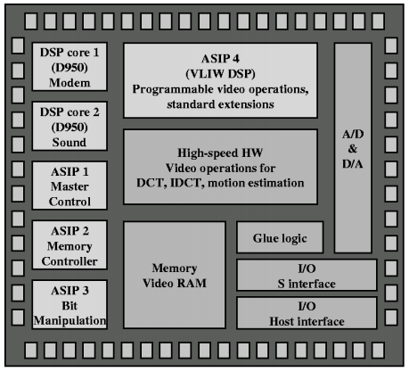디지털 회로 개론 23 (ASIC and CAD, Circuit Classification, Circuit design ...