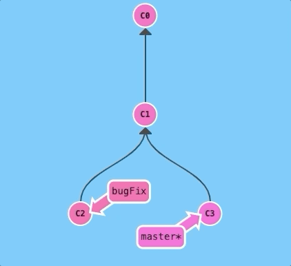 TIL16, Git: Fundamentals!