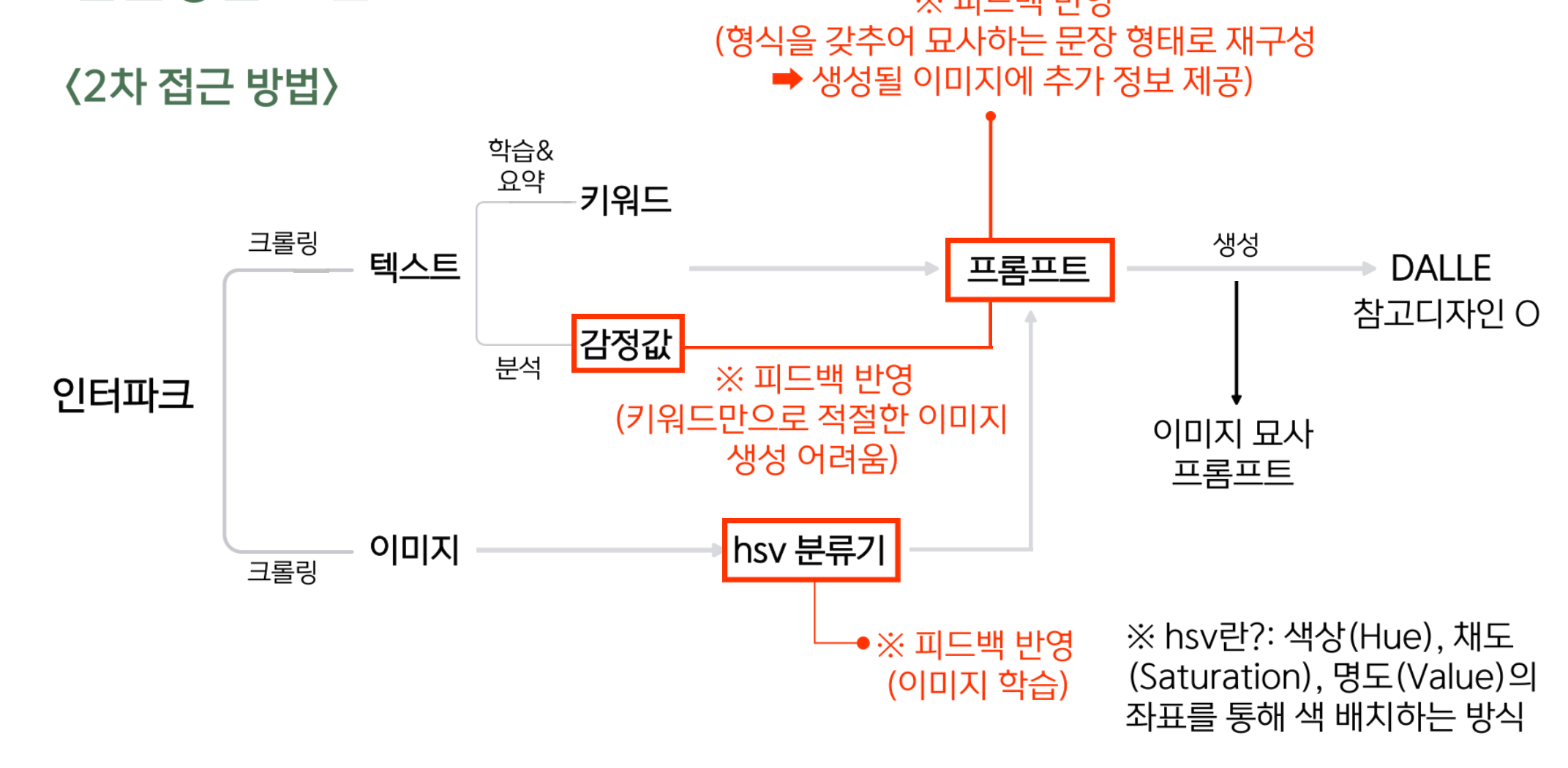 캡스톤 (0)