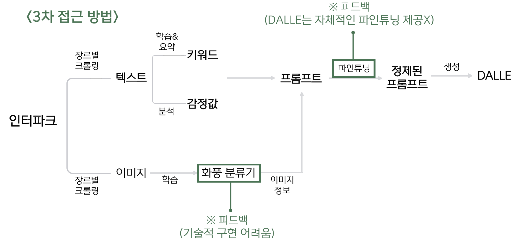 캡스톤 (0)