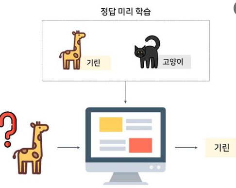 머신러닝의 학습 방법