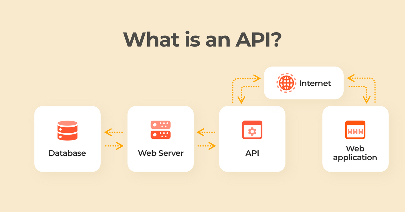 API 