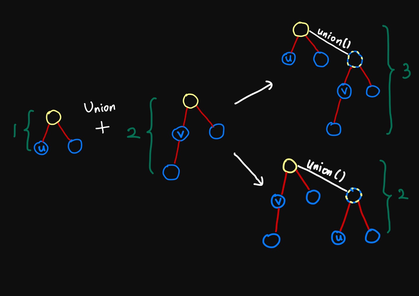 Union-Find