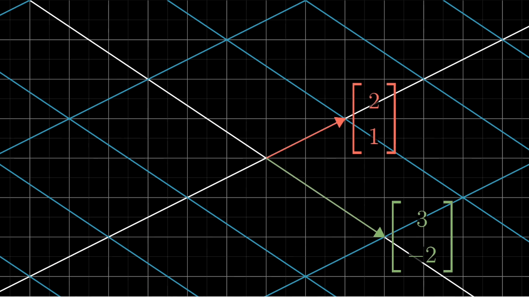 [선형대수학] 3Blue1Brown 3강, 4강 - Linear transformation, Matrix ...