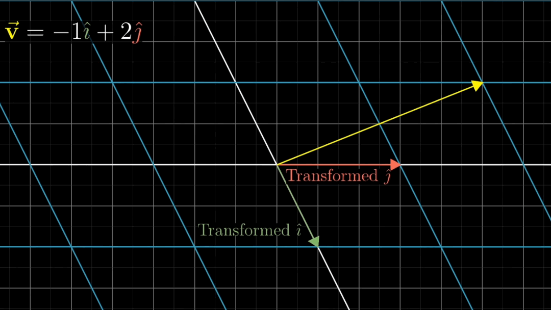 [선형대수학] 3Blue1Brown 3강, 4강 - Linear transformation, Matrix ...