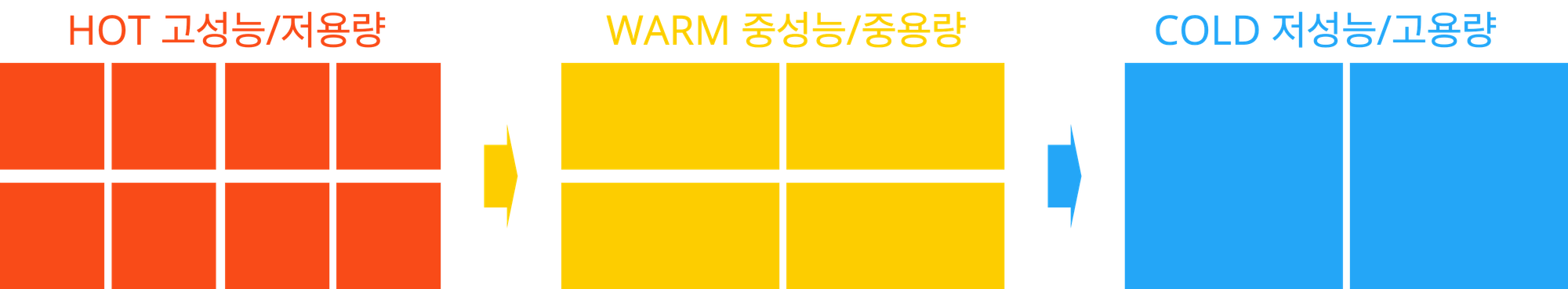 존 분류