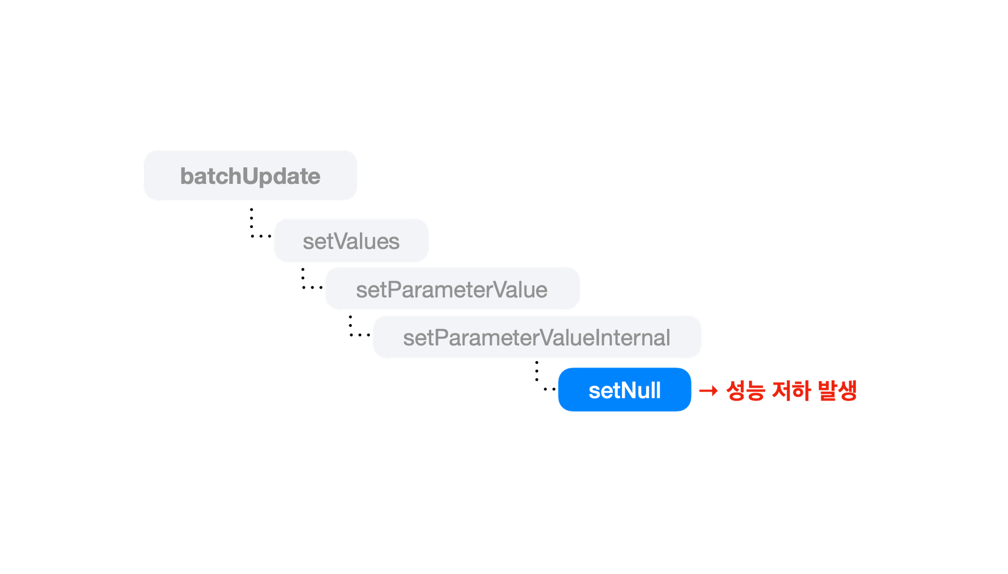 JDBC Debug Structure