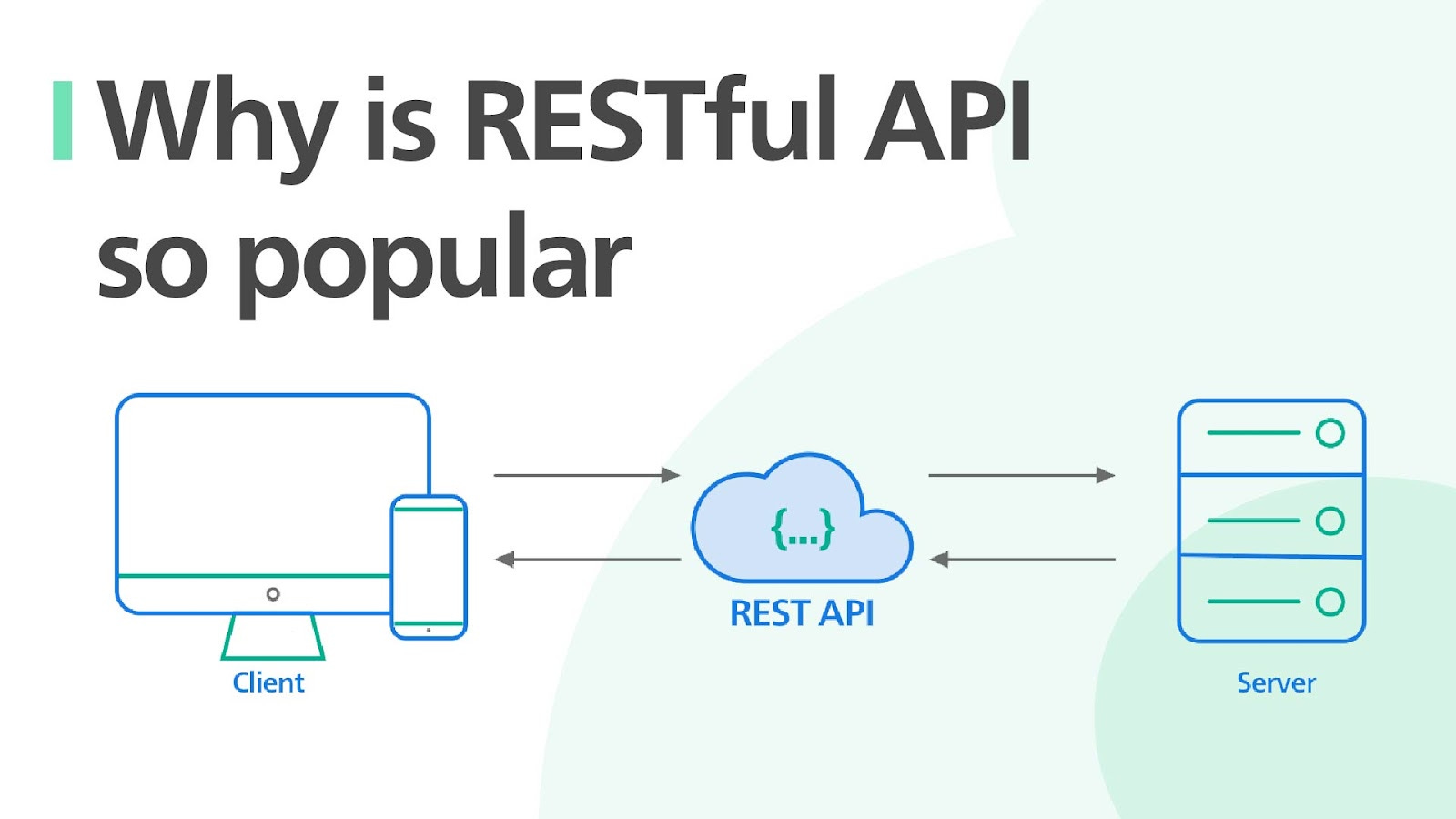 REST API 