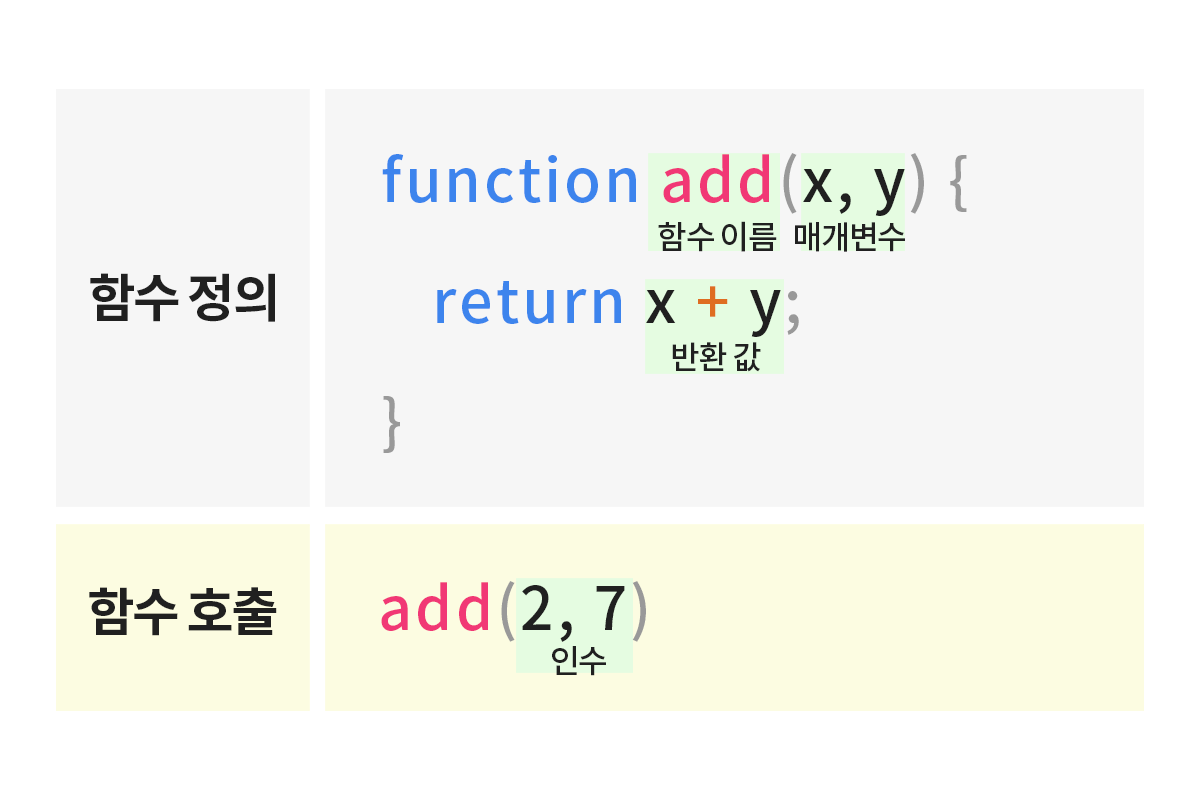 [JS] 함수다루기 1장