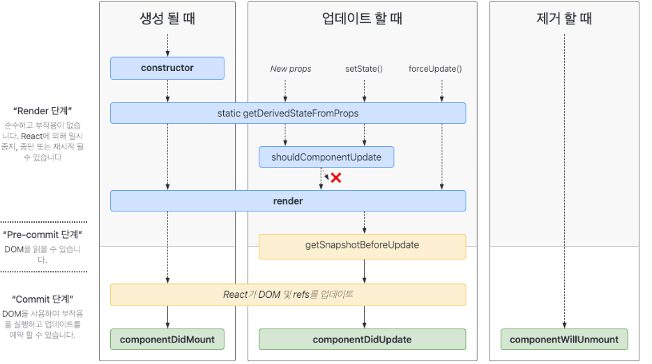 TIL 43 - React-03 - useState, useEffect