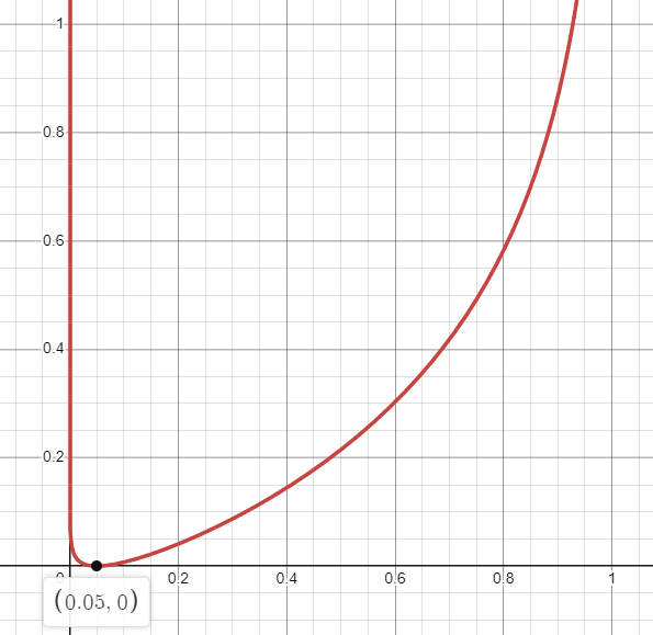 Desmos