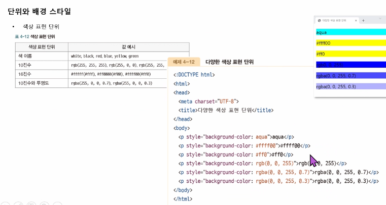 All Css Image css