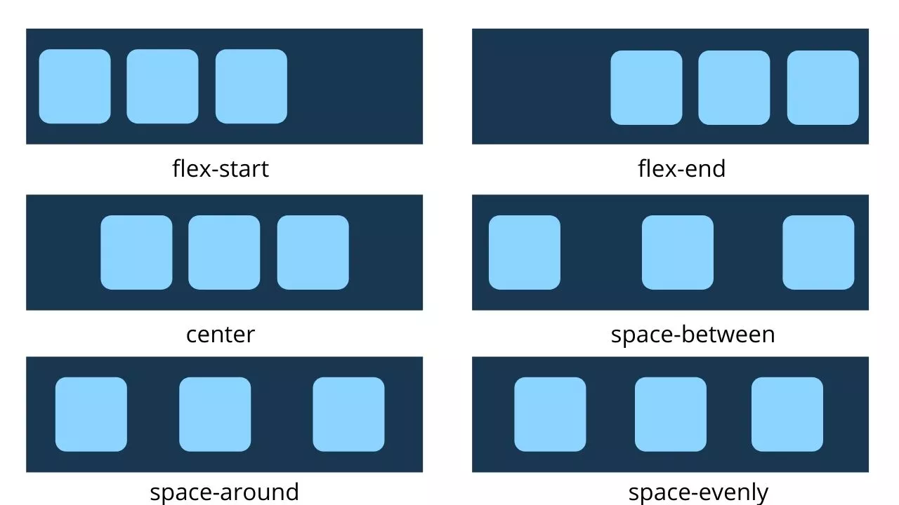 [CSS] Flex