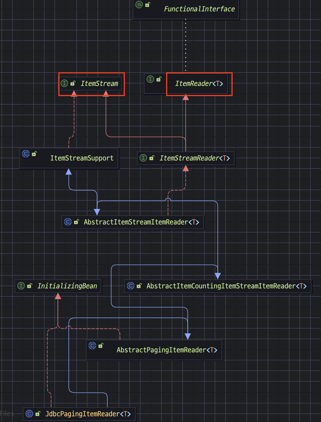 7. Spring Batch Guide - ItemReader