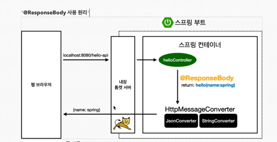 SpringBoot (입문)