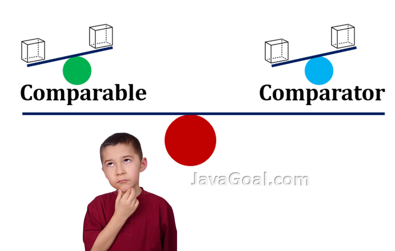 [Java] Comparable 과 Comparator