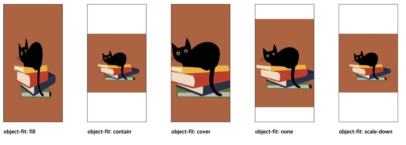 HTML+CSS+자바스크립트 웹표준의 정석 10장 - 반응형 웹과 미디어 쿼리