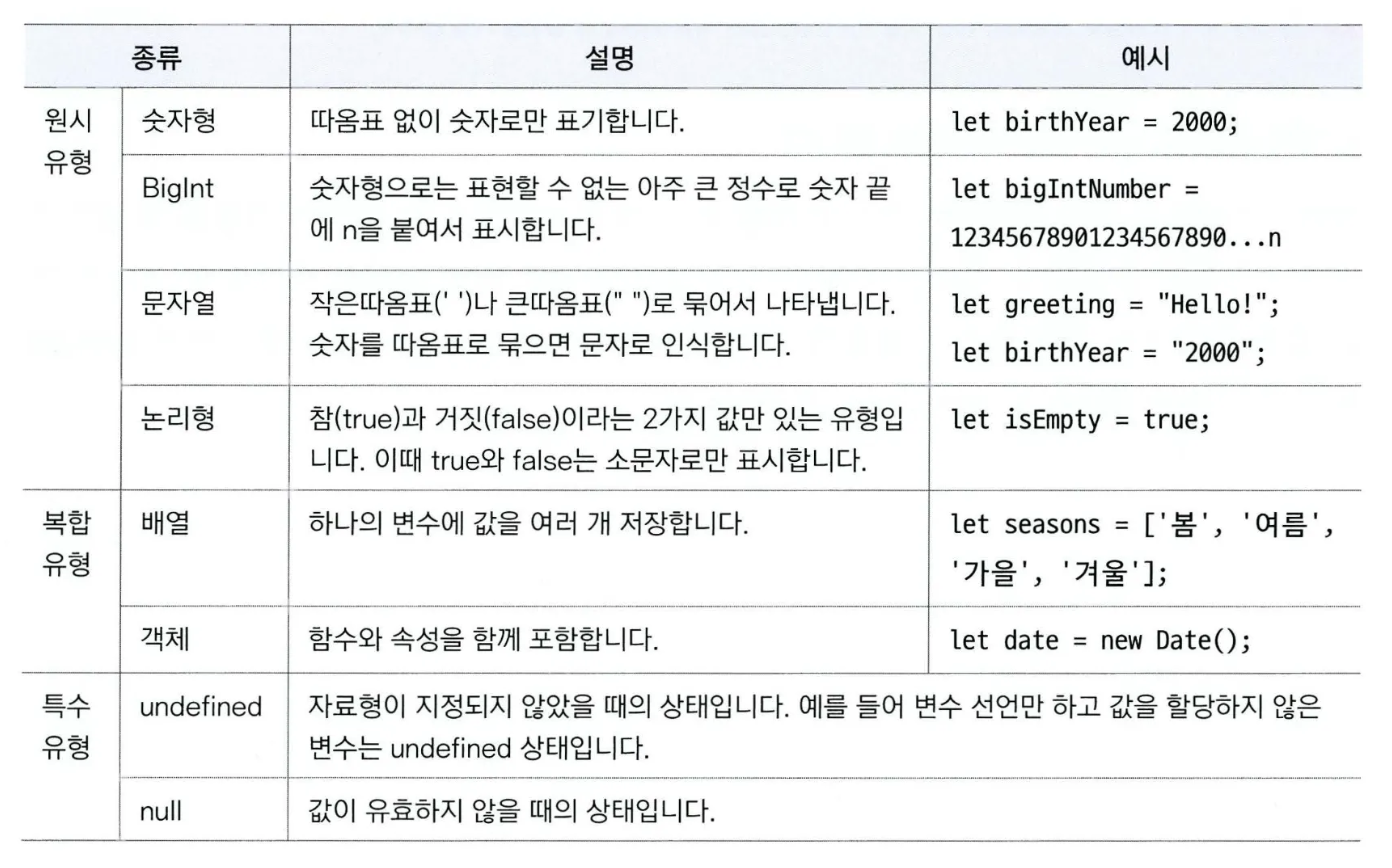 HTML+CSS+자바스크립트 웹표준의 정석 16장 - 자바스크립트 기본 문법