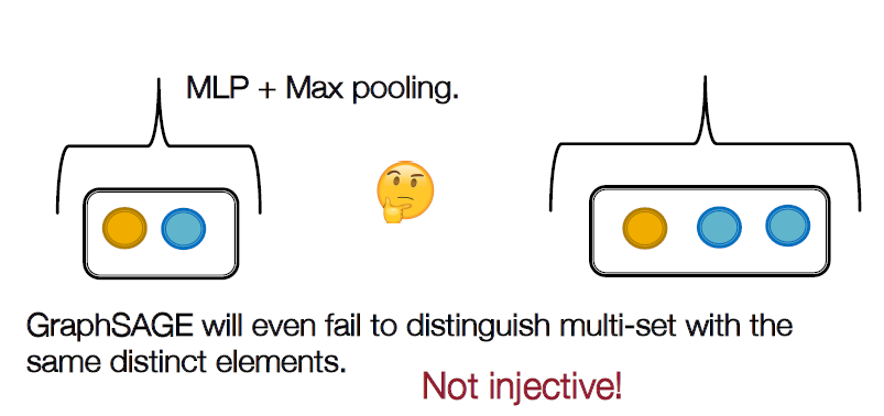 18. Limitations of Graph Neural Networks