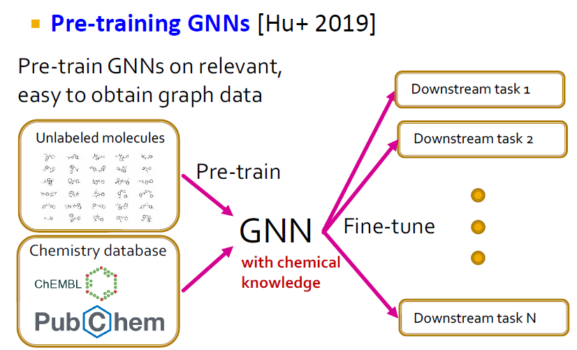 18. Limitations of Graph Neural Networks