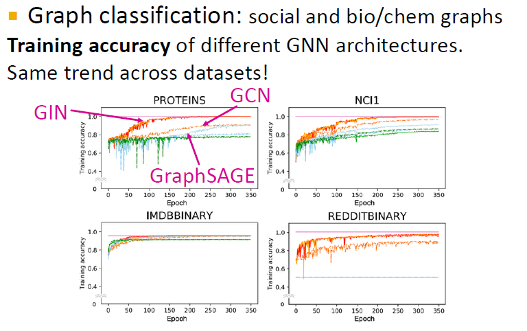 18. Limitations of Graph Neural Networks