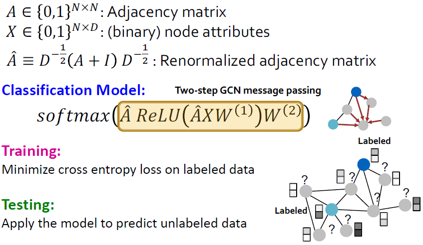18. Limitations of Graph Neural Networks