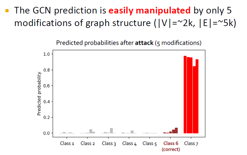 18. Limitations of Graph Neural Networks