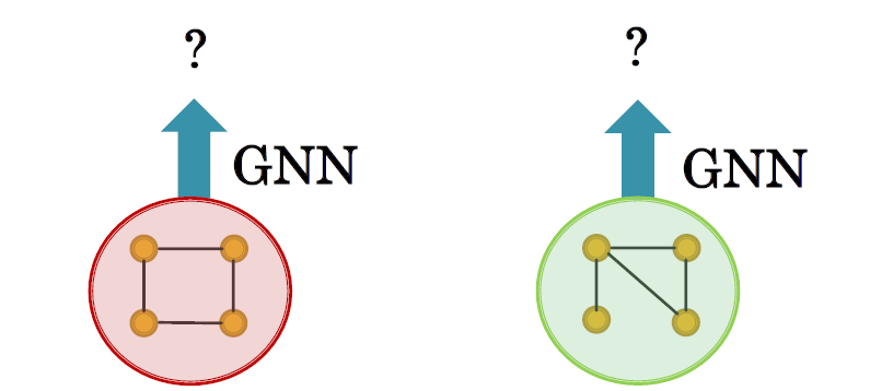 18. Limitations of Graph Neural Networks