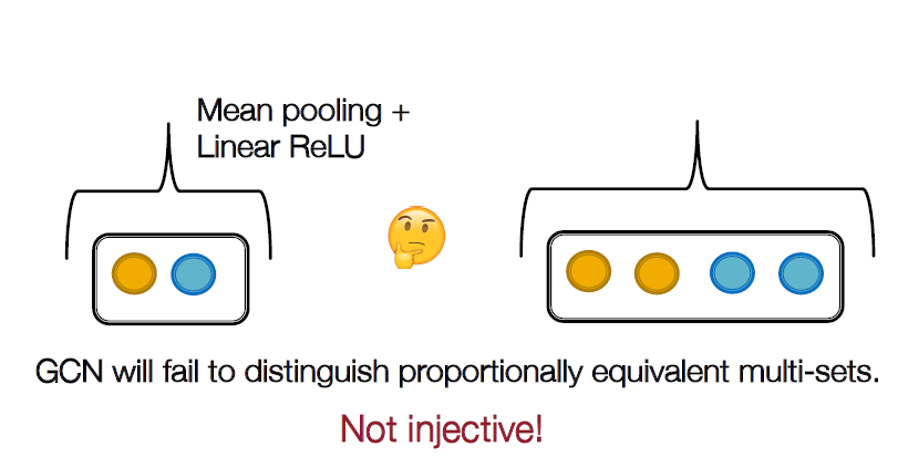 18. Limitations of Graph Neural Networks