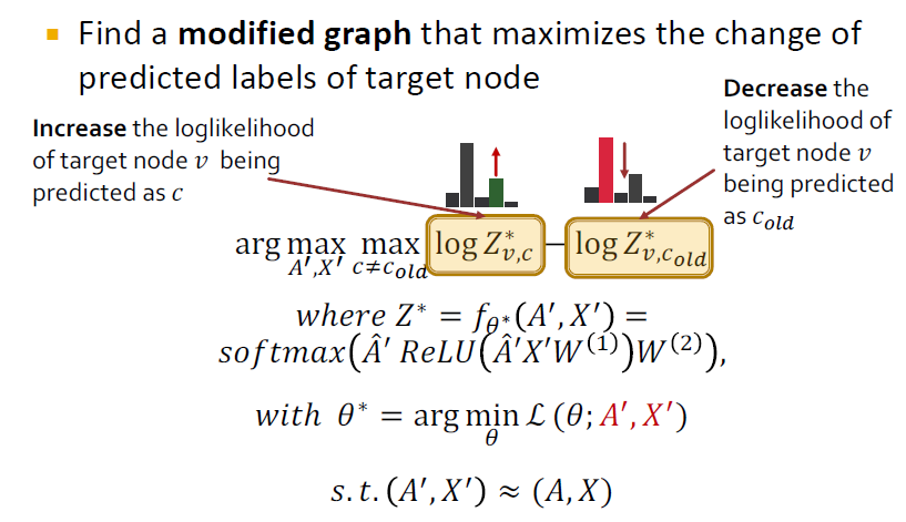18. Limitations of Graph Neural Networks