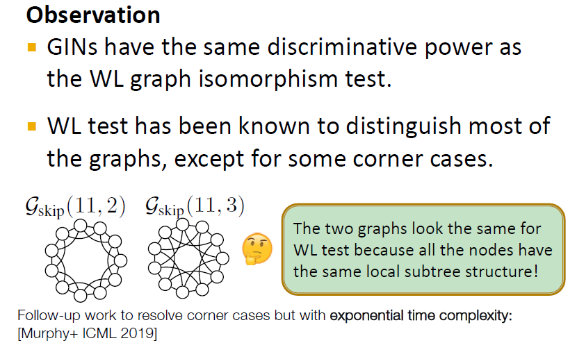 18. Limitations of Graph Neural Networks